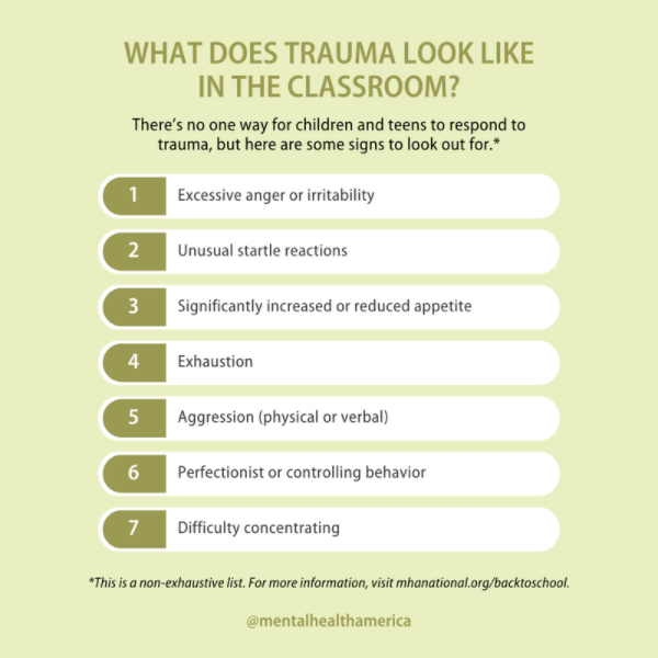 What Trauma Looks Like in the Classroom