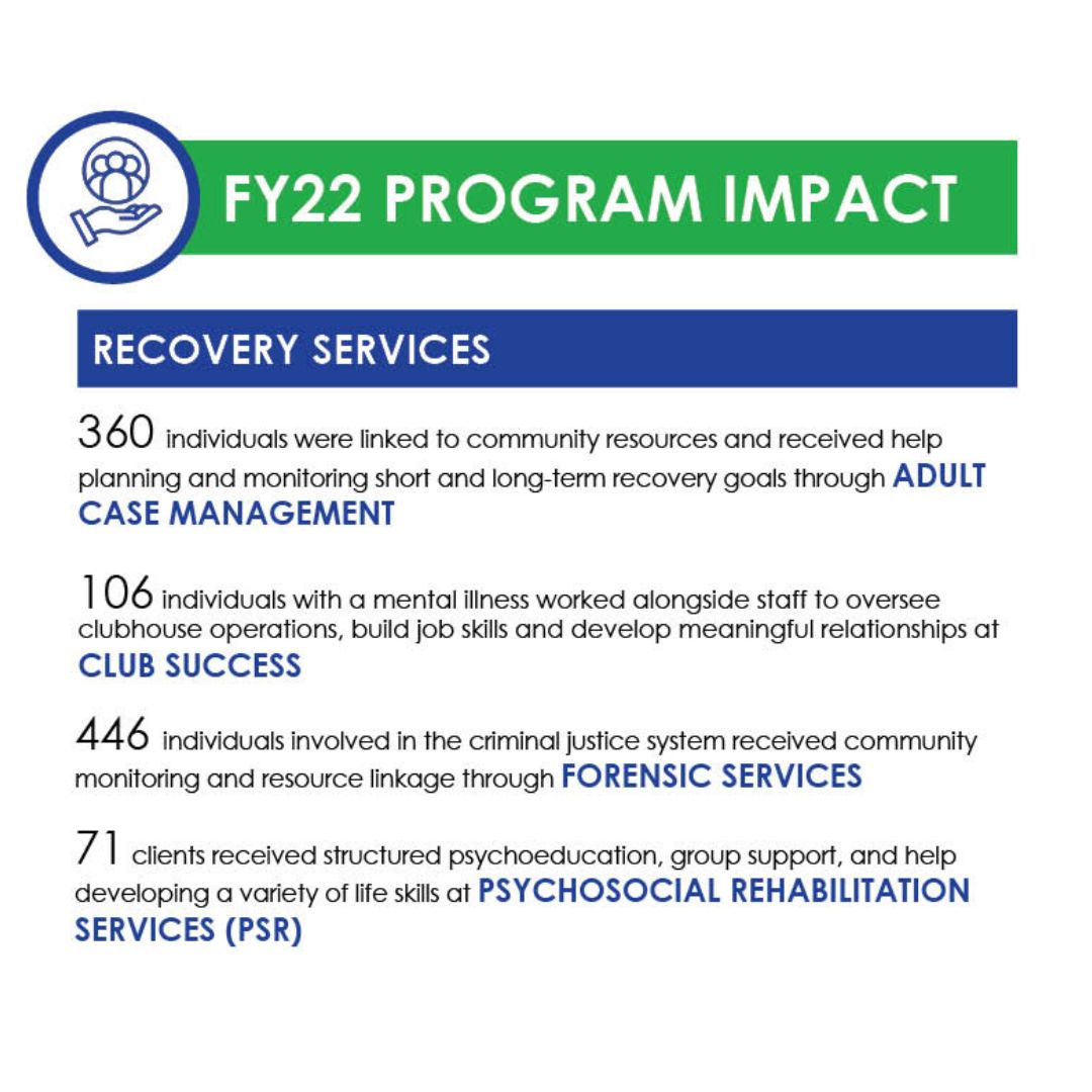 FY22 Recovery Services Program Stats